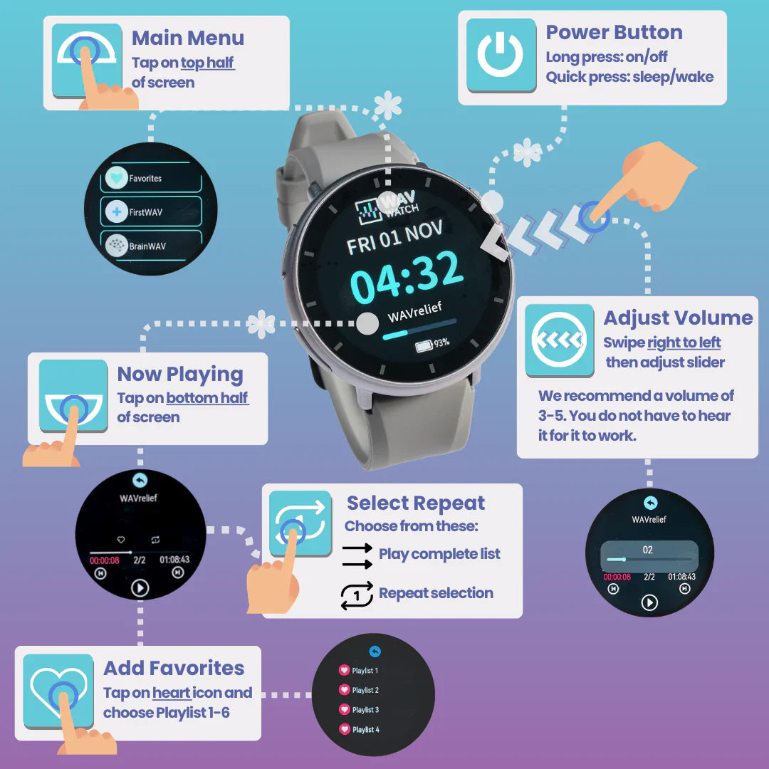 WAVwatch 2.0 - USA Med Bed