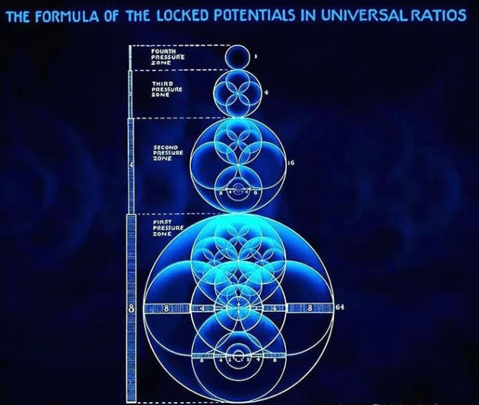 Diagram of universal ratios with blue geometric shapes on a dark background