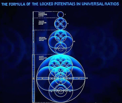 Diagram of universal ratios with blue geometric shapes on a dark background