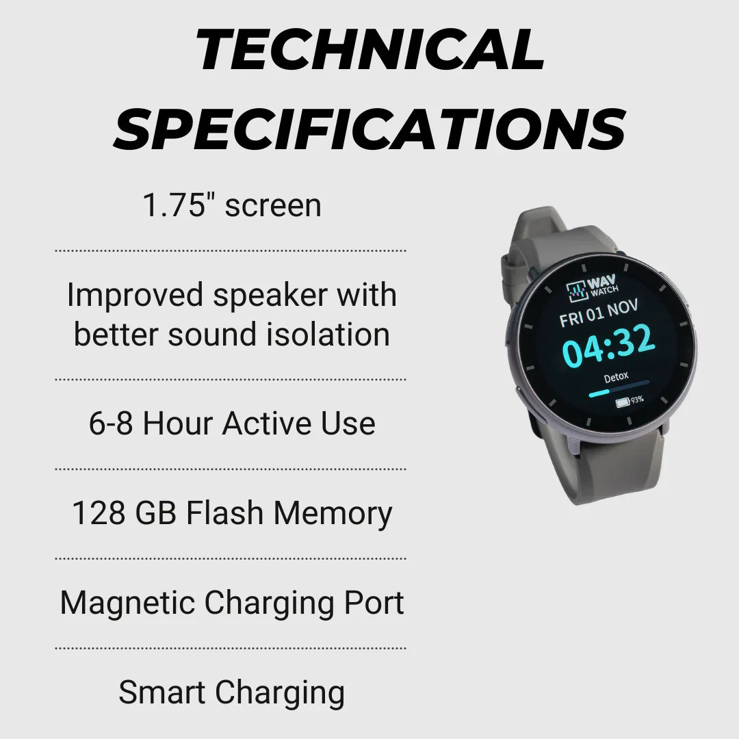 WAVwatch 2.0 - USA Med Bed