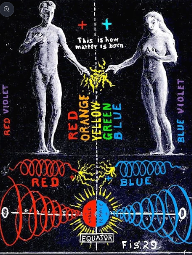 Diagram of matter creation with two figures holding hands and color spectrum labels.