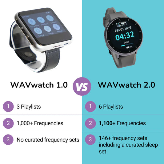 WAVwatch 2.0 - USA Med Bed